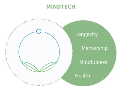 mindtech
